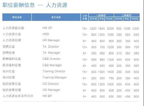 网销市场咨询星空体育- 星空体育官方网站