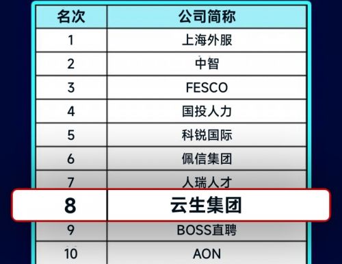 上海人力资源公司排名前星空体育- 星空体
